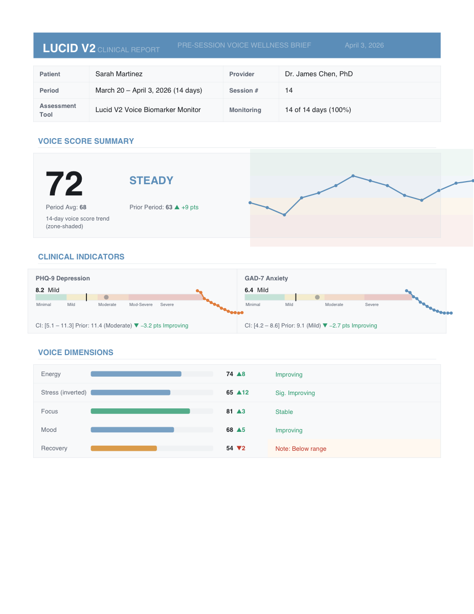 Clinical report showing Voice Score summary, clinical indicators, and voice dimensions